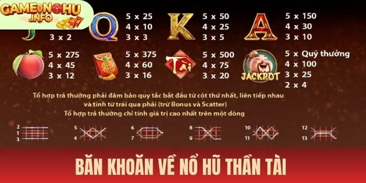 Giải đáp băn khoăn về Nổ hũ thần tài