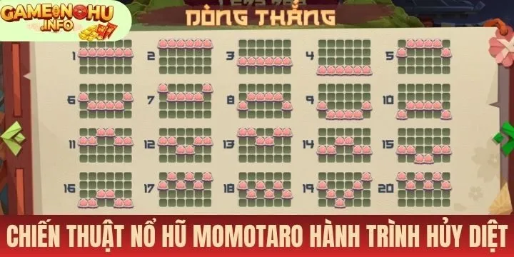 Chiến thuật áp dụng trong Nổ hũ Momotaro hành trình hủy diệt