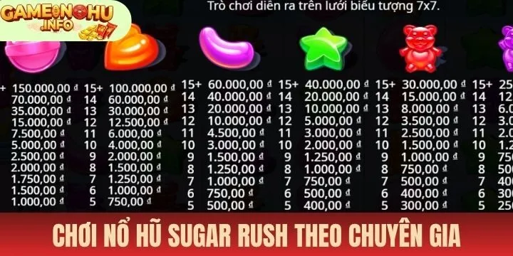 Hướng tiếp cận chuẩn giúp Nổ hũ sugar rush thưởng lớn