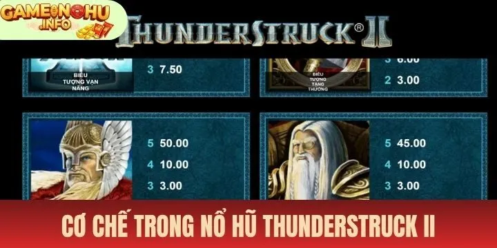 Quy định cần nắm bắt khi tham gia Nổ hũ thunderstruck II