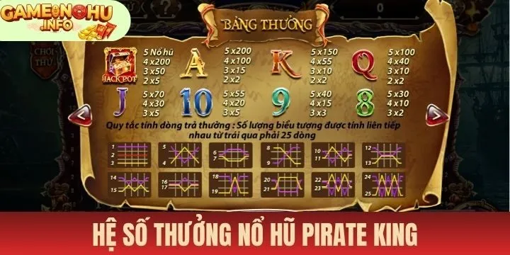 Hệ số trả thưởng đa dạng với nhiều biểu tượng nổ hũ Pirate King