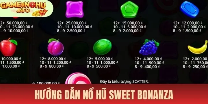 Hướng dẫn cách tiếp cận Nổ hũ sweet bonanza