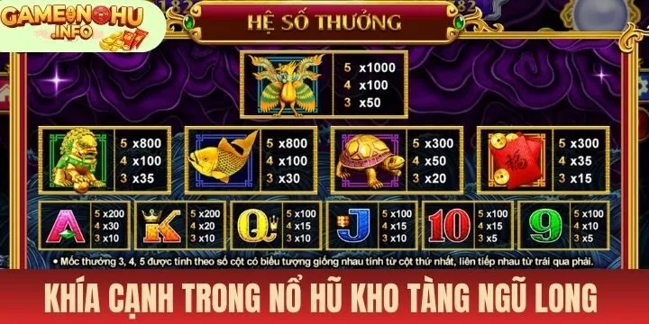 Chi tiết cách tham gia Nổ hũ Kho tàng ngũ long