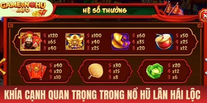Chi tiết các khía cạnh trong Nổ hũ Lân hái lộc 