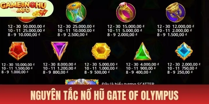 Chi tiết về cách quay thưởng cùng Nổ hũ gate of olympus
