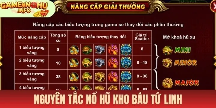 Những quy định không thể bỏ qua trong nổ hũ kho báu tứ linh