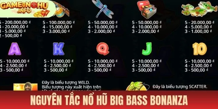 Phân tích nội dung Nổ hũ big bass bonanza