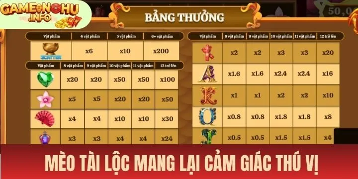 Vài nét cần quan tâm đến khi tìm hiểu nổ hũ Mèo tài lộc