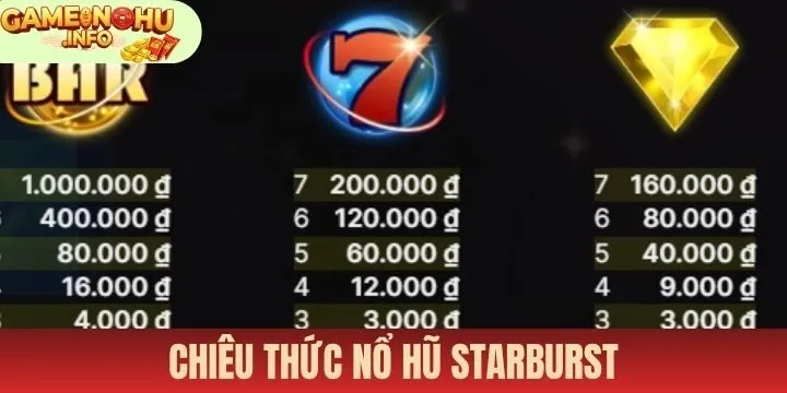 Chiêu thức đầu tư nhận thưởng lớn tại Nổ hũ starburst 