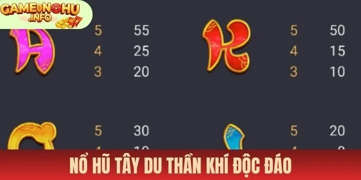 Đôi nét cần quan tâm về Nổ hũ Tây du thần khí
