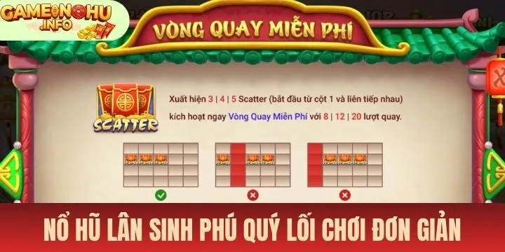 Sơ lược về cách chơi Nổ hũ Lân sinh phú quý